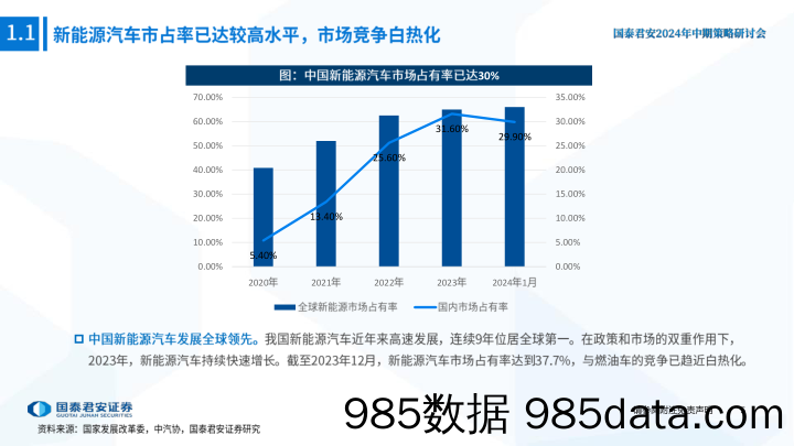 汽车行业2024年中期策略研讨会-智能汽车产业研究系列(七)-智能汽车：五大维度打造日益坚固的生态护城河-240615-国泰君安插图5