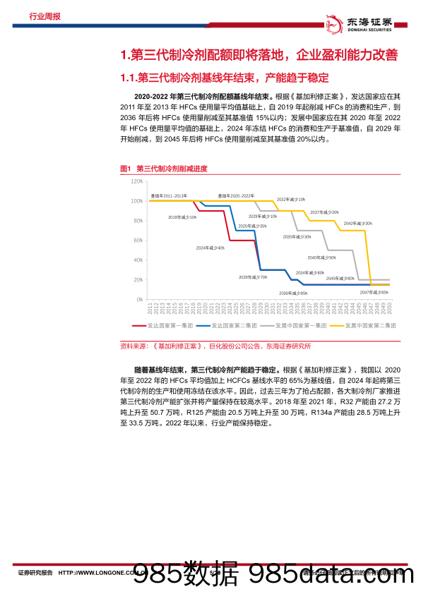 石化化工主题周报：关注配额政策，制冷剂景气上行_东海证券插图4