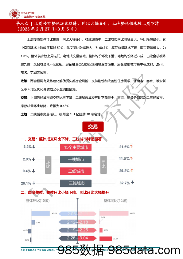 房地产行业早八点 上周楼市整体环比略降，同比大幅提升；土地整体供求较上周下滑_中国指数研究院