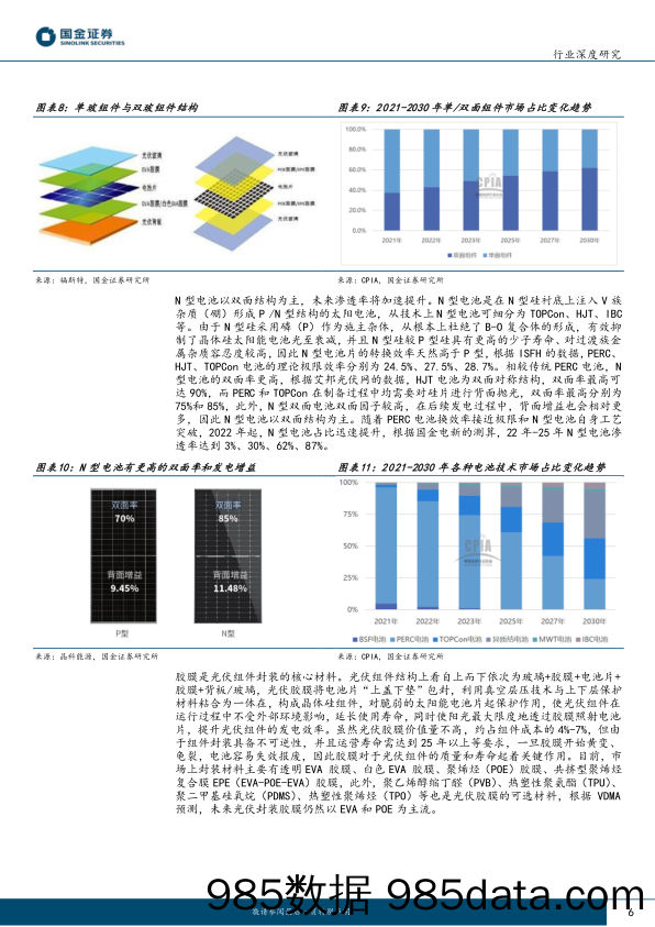 基础化工行业研究：POE系列报告（一）：N型电池带来趋势性增长，国产化即将启程_国金证券插图5