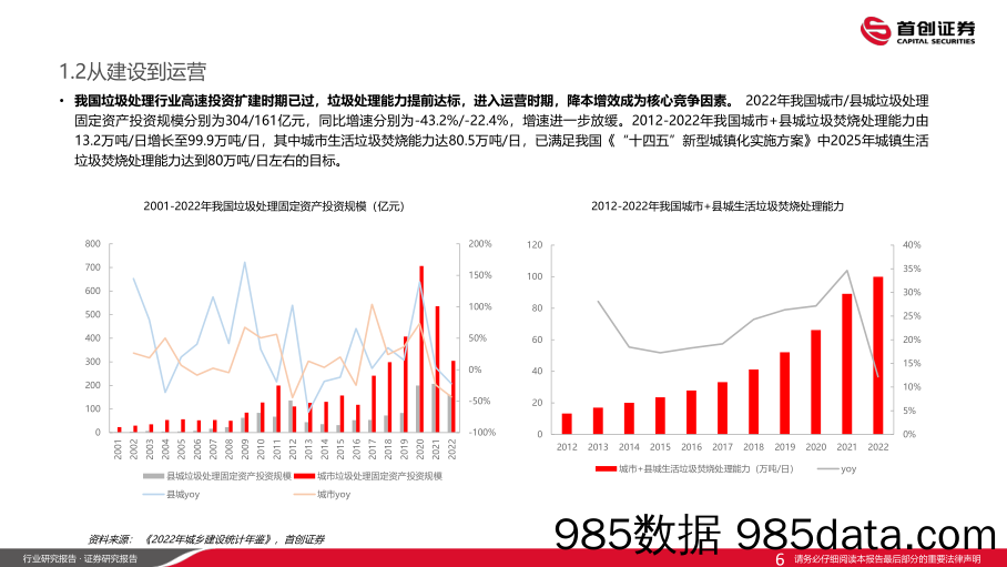 环保行业：千帆竞过，运营凸显-240618-首创证券插图5