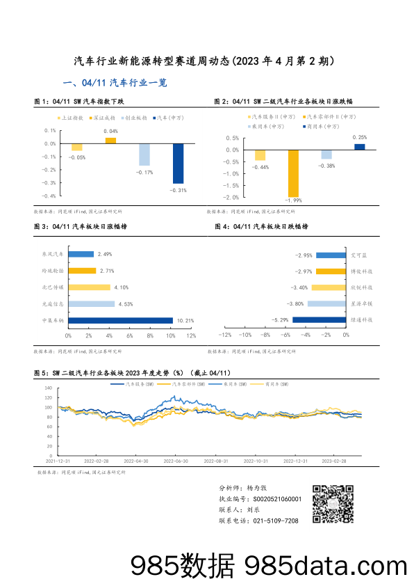 汽车行业新能源转型赛道周动态（2023年4月第2期）_国元证券