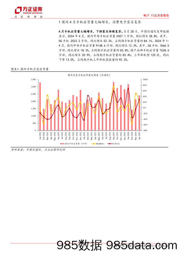 电子行业深度报告：拥抱AI创新，赋能硬件新未来-240617-方正证券插图3