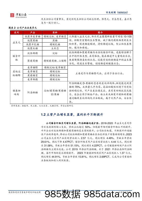 百龙创园-605016.SH-功能糖产能稳步提升，泰国基地打开成长空间-20240615-华安证券插图4