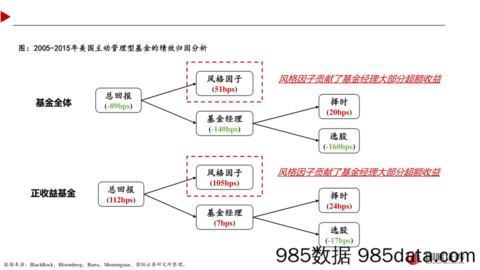 策略点评：组合管理，对于主动投资有什么用？-240615-国联证券插图2