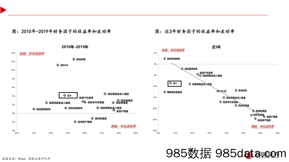 策略点评：组合管理，对于主动投资有什么用？-240615-国联证券插图4