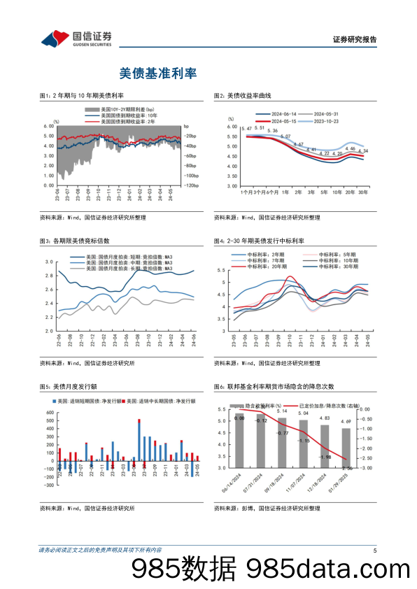 美元债：通胀放缓下美联储维持鹰派，美债利率快速回落-240617-国信证券插图4