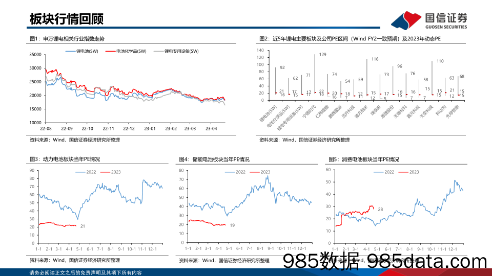 锂电产业链周评(4月第4周)：产业链去库持续推进，锂盐降价趋势放缓_国信证券插图2