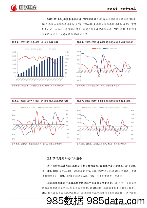 航运港口行业专题研究：从CCFI走势看集运行业的过去、现在与未来-240617-国联证券插图4