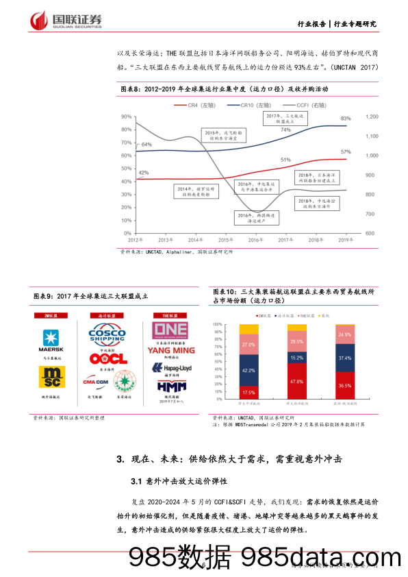 航运港口行业专题研究：从CCFI走势看集运行业的过去、现在与未来-240617-国联证券插图5