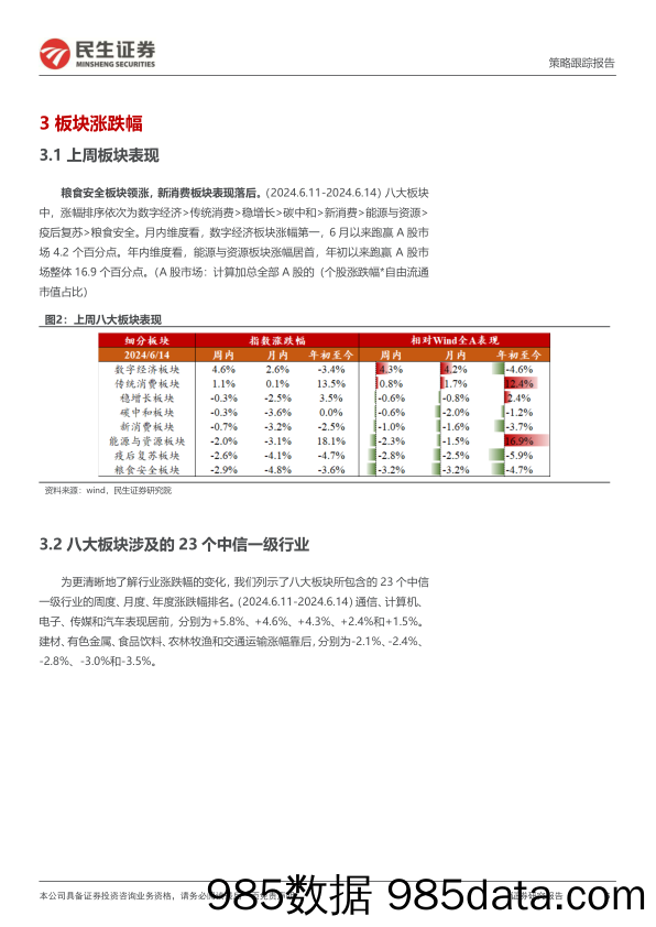 行业信息跟踪：5月消费电子内外需向好，化妆品零售同比改善-240618-民生证券插图5