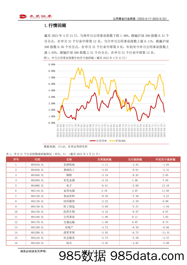 公用事业行业周报：坚持把能源保供稳价放在首位_东莞证券插图2