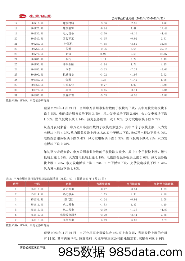 公用事业行业周报：坚持把能源保供稳价放在首位_东莞证券插图3