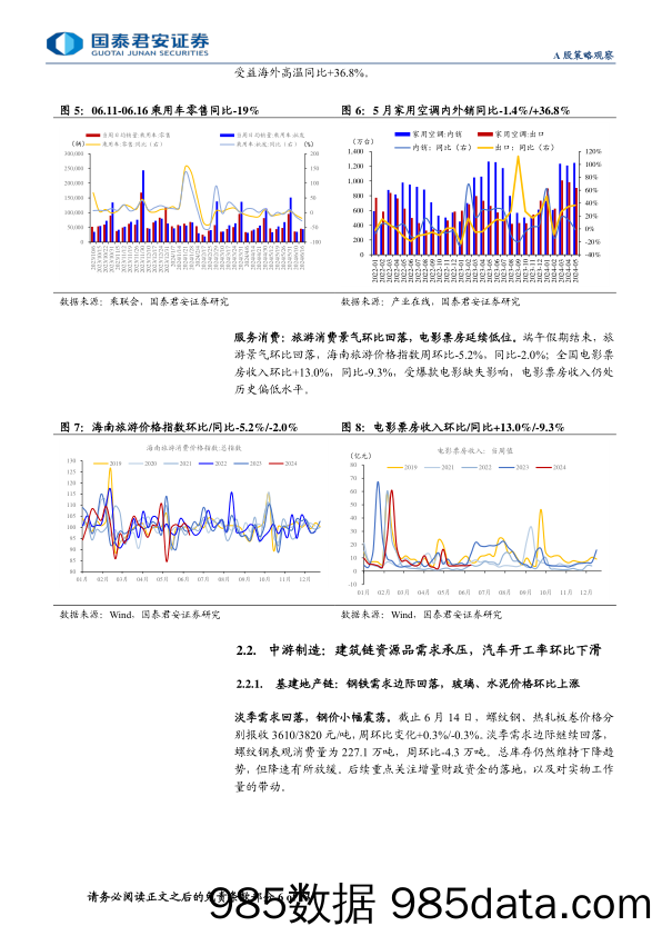 行业景气度观察系列6月第3期：地产销售脉冲转弱，耐用品内销仍待改善-240619-国泰君安插图5