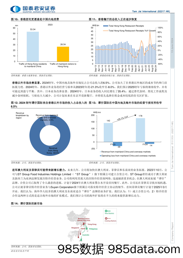 谭仔国际(02217.HK)海外扩张及特许经营模式有望带来上升空间，维持“买入”评级-240613-国泰君安插图5