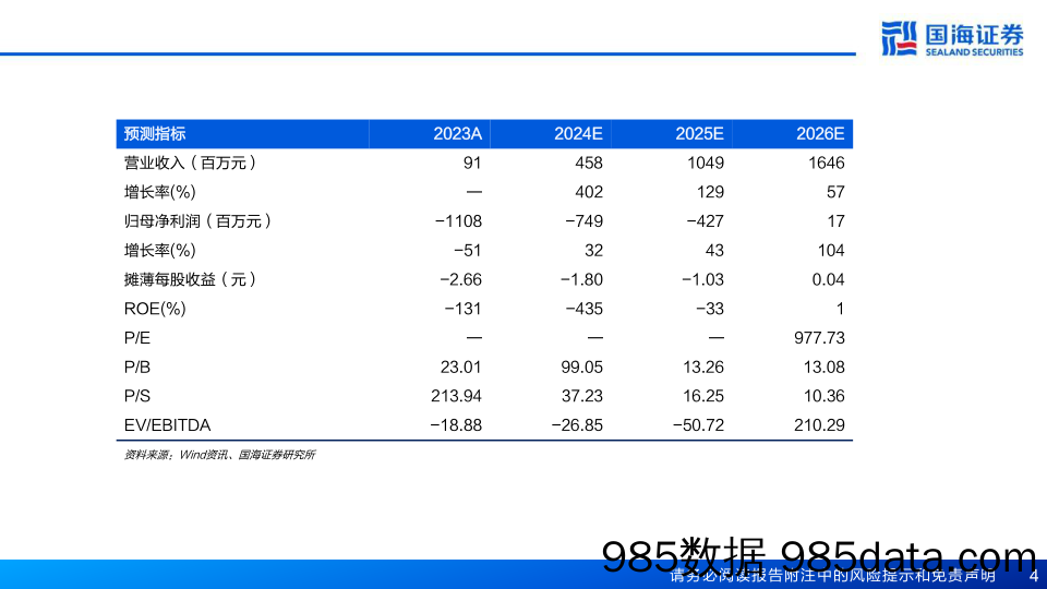 迪哲医药(688192)深度报告：国产小分子创新药领军企业-240620-国海证券插图3