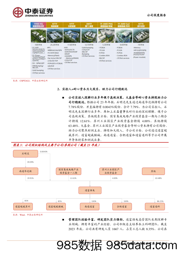 通富微电(002156)24Q1业绩改善，AI封装龙头迎景气复苏-240620-中泰证券插图5