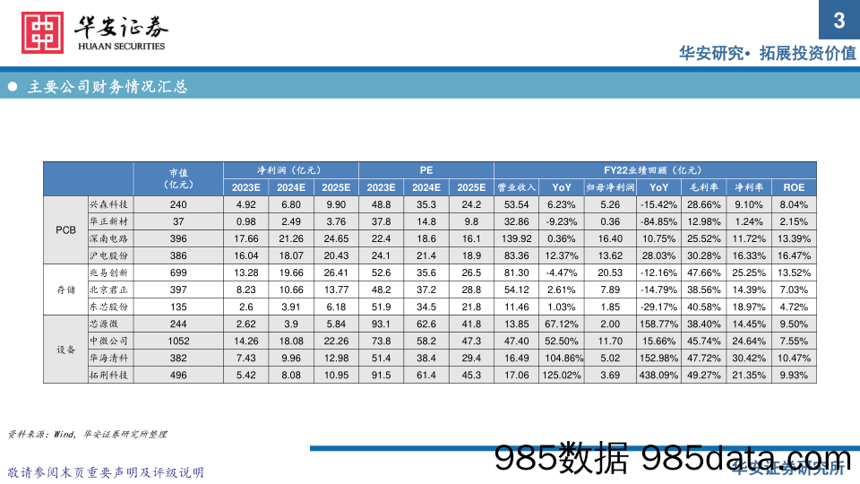 电子：算力新需求下的投资机遇_华安证券插图2