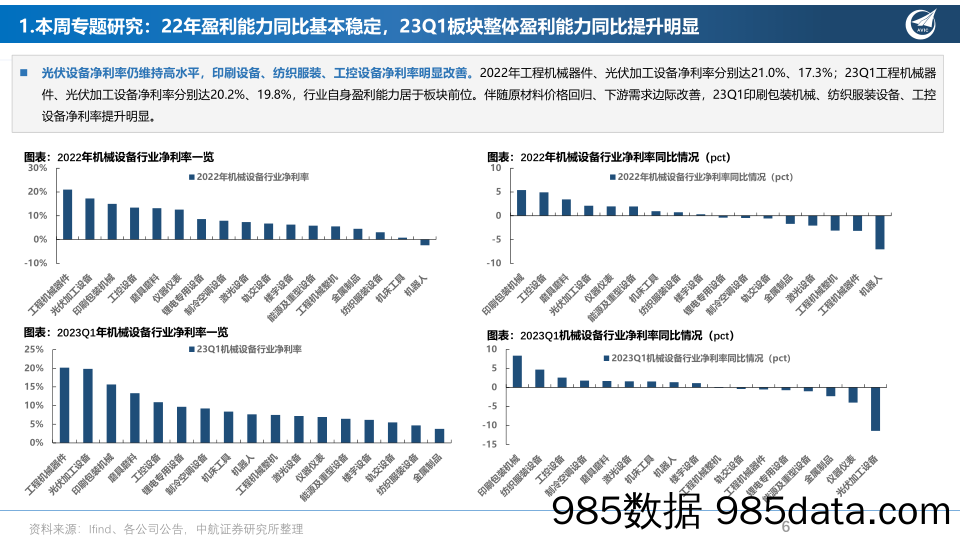 机械行业2022年&23Q1业绩总结：静待需求回暖，看好自主可控和技术迭代等高成长赛道_中航证券插图5