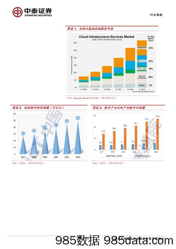中泰通信行业周报：全球云资本开支保持增长，我国数字经济规模再上新台阶_中泰证券插图3