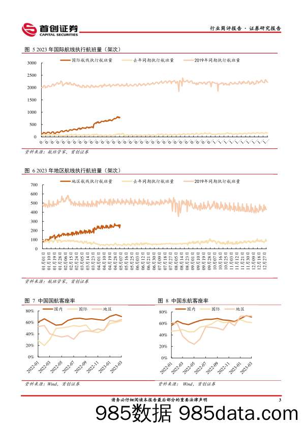 交通运输行业周报：五一出行火热带动交通运输修复，航空出行量价齐升_首创证券插图3