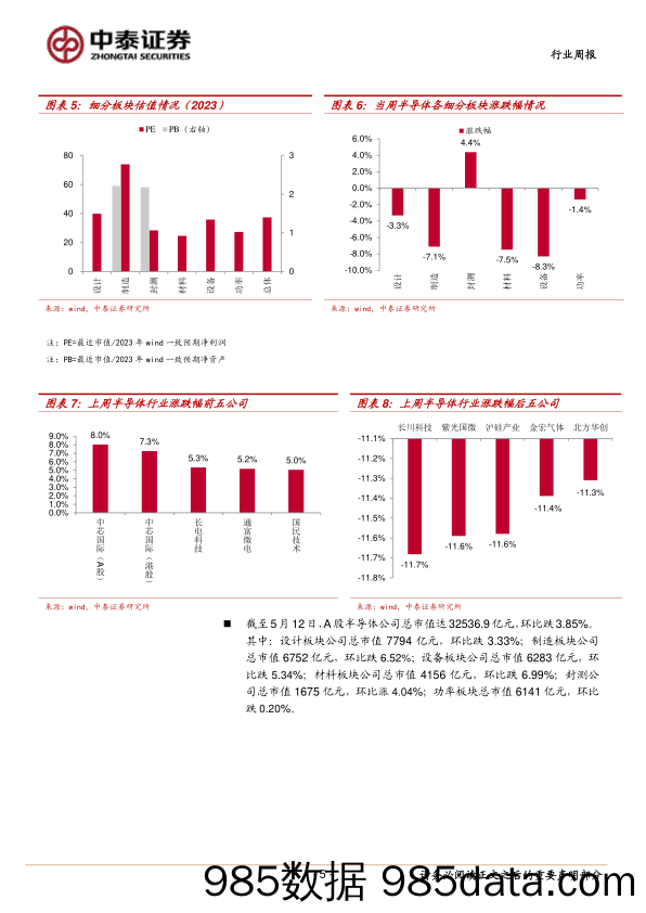 电子行业周报：中芯国际Q2指引向好，看好行业复苏和国产替代主线_中泰证券插图4