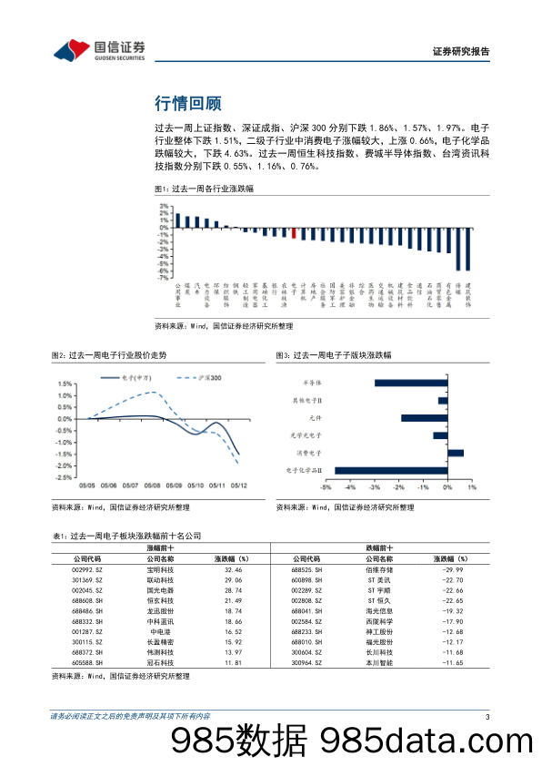 电子行业周报：景气拐点将至，以时间换空间_国信证券插图2