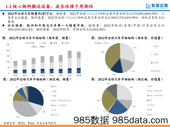 叉车行业深度：“电动化+国际化”成为新增长点，叉车产业迎转型大势_东吴证券插图5