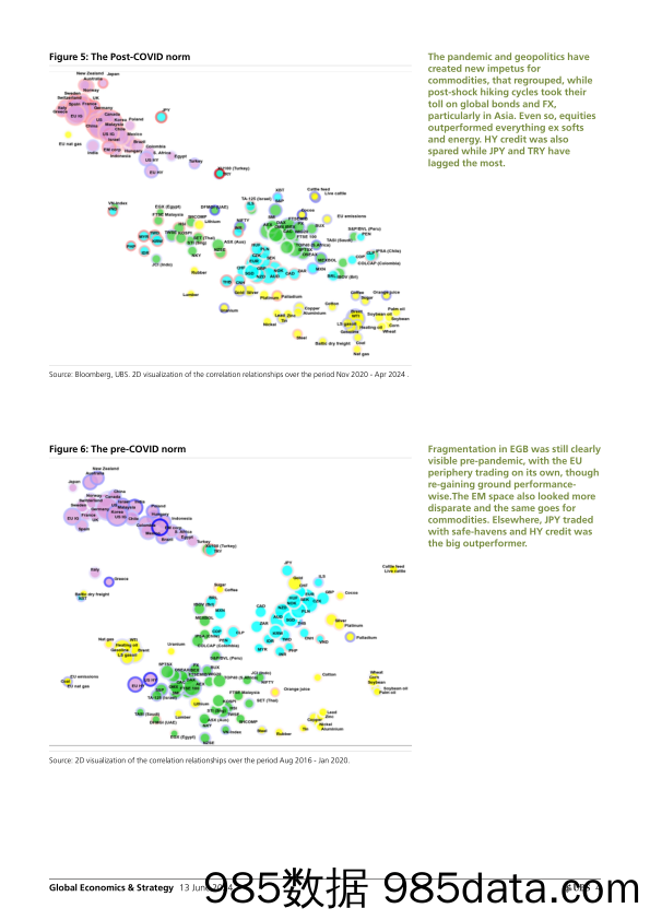 UBS Economics-Global Economics  Strategy _Multi-asset outliers and regime…-108685291插图3