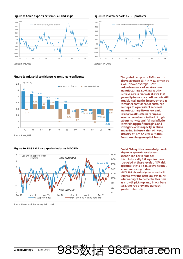 UBS Equities-Global Strategy _EM by the Numbers Is Goldilocks in transit…-108655998插图4