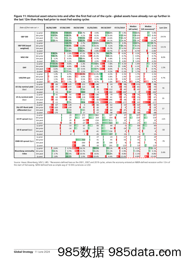 UBS Equities-Global Strategy _EM by the Numbers Is Goldilocks in transit…-108655998插图5