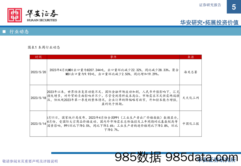 万华化学基本面周度动态跟踪：万华完善电池材料产业链，4月聚合MDI出口同比增长_华安证券插图4