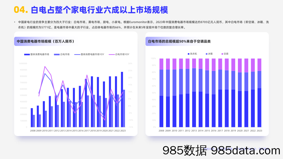 嘉世咨询-2024白色家电行业简析报告插图4