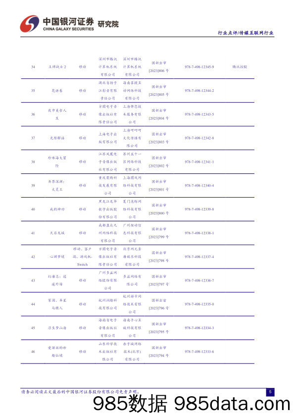 传媒互联网行业行业跟踪点评：5月国产游戏版号发放，行业迎来持续修复_中国银河插图4