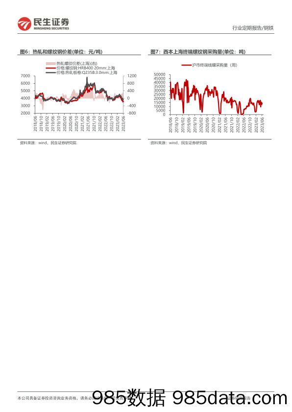 钢铁周报：政策预期再起，钢材延续去库_民生证券插图5