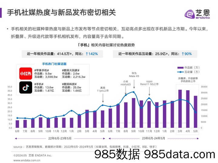 2024手机消费趋势洞察插图4