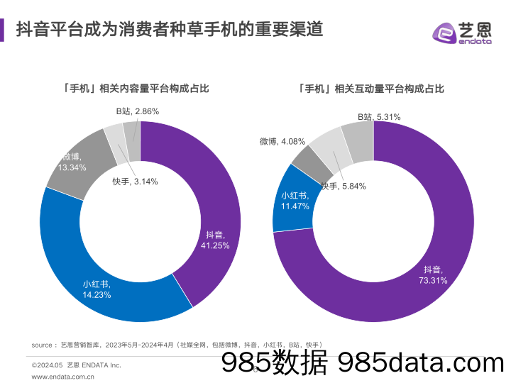 2024手机消费趋势洞察插图5