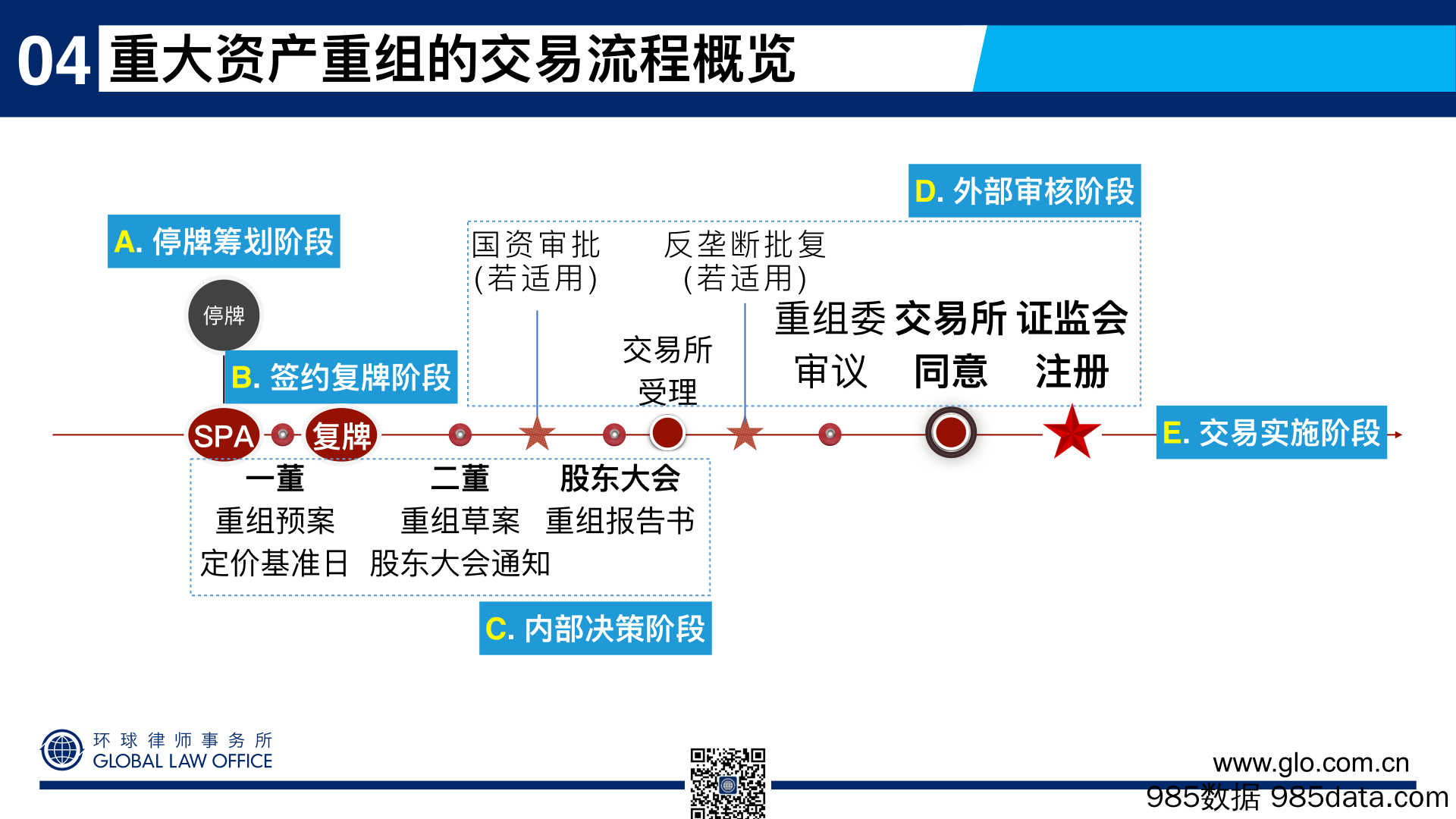 69页PPT看懂上市公司重大资产重组-交易流程与信息披露-刘成伟-2024.5插图3