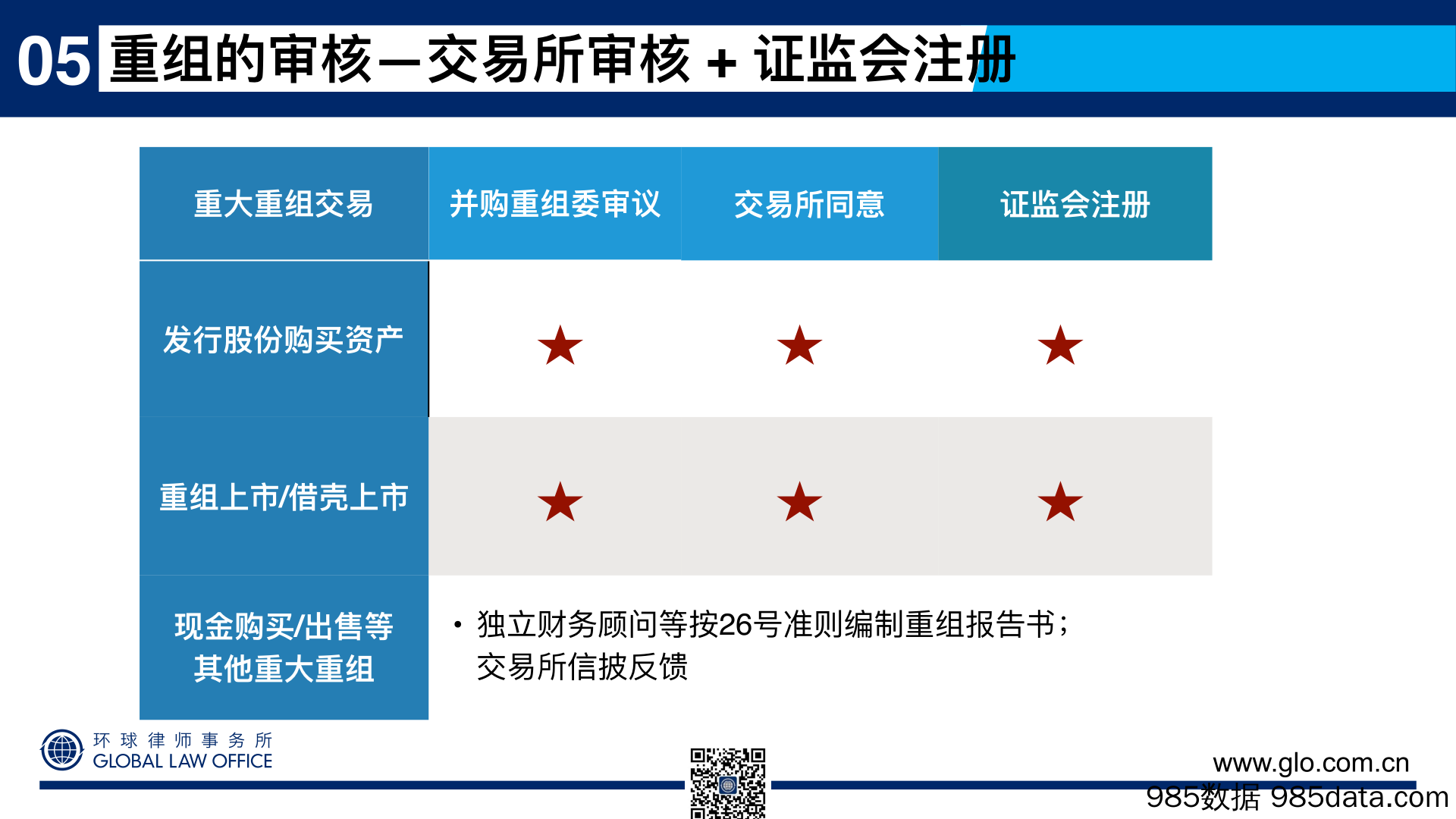 69页PPT看懂上市公司重大资产重组-交易流程与信息披露-刘成伟-2024.5插图4