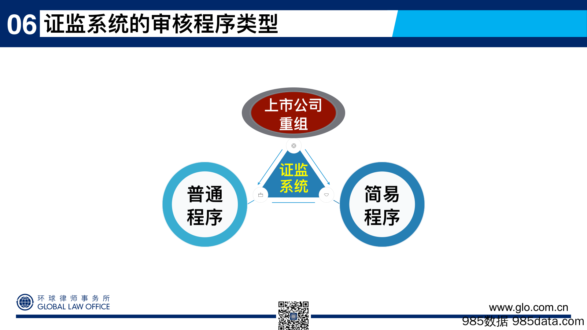 69页PPT看懂上市公司重大资产重组-交易流程与信息披露-刘成伟-2024.5插图5