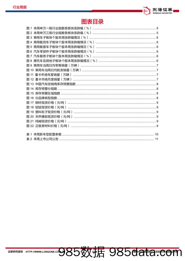 汽车行业周报：新能源汽销量环比回暖，比亚迪、广汽埃安、理想等月销均创新高_东海证券插图2