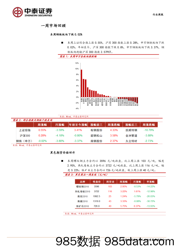 钢铁行业周报：钢价下行风险大幅释放_中泰证券插图2