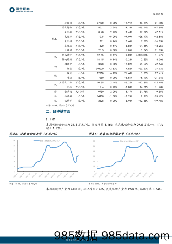 能源金属周报：需求恢复显著，锂盐市场博弈加剧_国金证券插图5