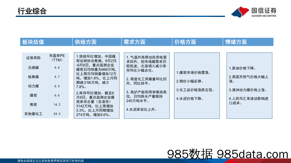 煤炭周报（6月第2周）：日耗与库存高位，补库需求短期支撑煤价_国信证券插图2