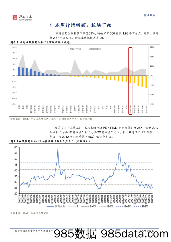 医药生物行业周报：医药进入复苏验证期和缺乏景气行业的迷茫期，自下而上逻辑更为重要_华安证券插图5