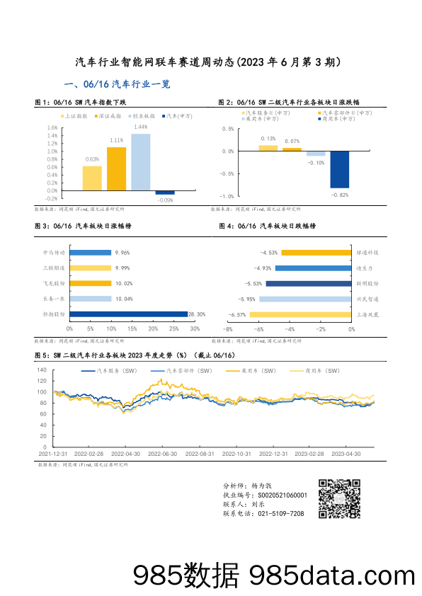 汽车行业智能网联车赛道周动态（2023年6月第3期）_国元证券