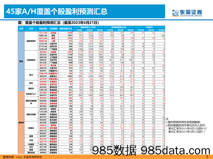 汽车周观点：新能源购置税政策落地，继续拥抱【AI智能化+出海】_东吴证券插图2