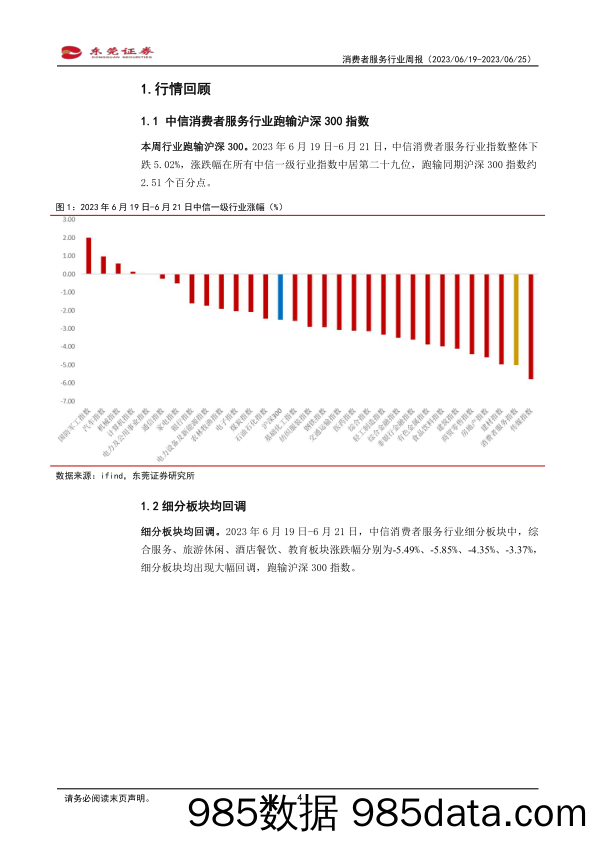 消费服务行业周报：端午出游热度延续，暑期旺季亲子游可期_东莞证券插图3