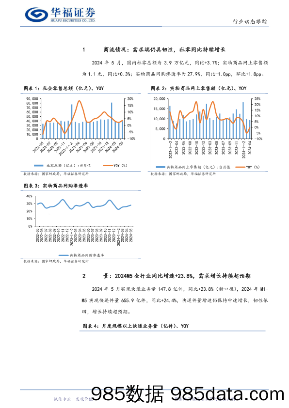 2024年5月快递行业数据点评：5月行业件量同比%2b23.8%25，需求持续强势增长-240622-华福证券插图2