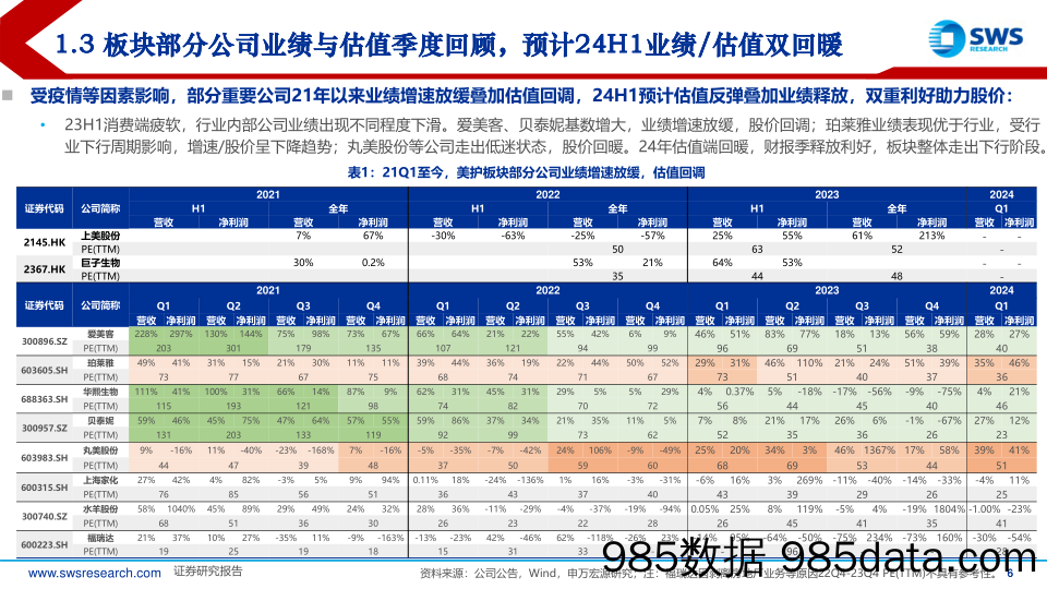 2024年中期化妆品医美行业投资策略：美妆国潮持续，品类百花齐放-240626-申万宏源插图5